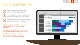 Boost User Retention
Optimize user experiences with
real-time feedback and data
Track the customer journey to identify
usage bottlenecks and UI concerns
Quickly redesign application elements
to improve customer satisfaction
Identify the number of new users over a
given timeframe to isolate the discovery
factors users are utilizing to find your app
Modify the timeframe intervals to determine
how your app has been received over its lifetime
Track the evolution of cohorts over periods
of time to determine the stickiness of your
application
Retention Matrix
Choose Period
PERIOD CHART
X,XXX new users
From 00/00 to 00/00
X,XXX new users
From 00/00 to 00/00
X,XXX new users
From 00/00 to 00/00
X,XXX new users
From 00/00 to 00/00
X,XXX new users
From 00/00 to 00/00
1 2 3 4 5 6 7 8 9 10
 
