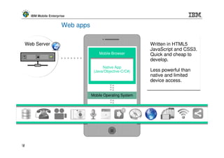 IBM Mobile Enterprise


                          Web apps

     Web Server                                                Written in HTML5
                                                               JavaScript and CSS3.
                                         Mobile Browser        Quick and cheap to
                                                               develop.
                                           Native App
                                      (Java/Objective-C/C#)    Less powerful than
                                                               native and limited
                                                               device access.

                                     Mobile Operating System




18
18
 
