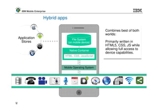 IBM Mobile Enterprise


                          Hybrid apps

                                                             Combines best of both
                                                             worlds:
     Application                           File System
       Stores                           (on mobile device)   Primarily written in
                                                             HTML5, CSS, JS while
                                         Native Container
                                                             allowing full access to
                                                             device capabilities.
                                    HTML, CSS, JavaScript



                                   Mobile Operating System




19
19
 