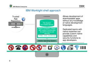 IBM Mobile Enterprise


                          IBM Worklight shell approach

      Trusted                                                    Allows development of
        App                                                      downloadable apps
     Repository                                                  without any knowledge
                                          File System            of native development
                                       (on mobile device)        languages.
                                    Native Container (“Shell”)
                                    with custom functionality    Dedicated teams with
                                      for performance and        native expertise can
                                             security            provide custom native
                                    HTML, CSS, JavaScript        capabilities and
                                                                 security functions to
                                    Mobile Operating System      app developers.




20
20
 