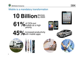 IBM Mobile Enterprise


Mobile is a mandatory transformation


      10 Billion                         devices
                                         by 2020



      61%                   of CIOs put
                            mobile as a high
                            priority


      45%                   increased productivity
                            with mobile apps




3
 