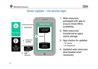 IBM Mobile Enterprise


                         Direct Update – On-device logic

                                                       1. Web resources
                                                          packaged with app to
                                       Native Shell       ensure initial offline
                 1 Download                               availability
                                        Pre-packaged
                                          resources    2. Web resources
     App Store
                                                          transferred to app's
                                  2   Transfer            cache storage
                   3 Check for                         3. App checks for updates
                       updates
                                                          • On startup
                                           Cached         • On foreground
       IBM                                resources
     Worklight           Web
      server          resources                        4. Updated web resources
                     Update
                 4 web                                    downloaded when
                     resource                             necessary


35
 