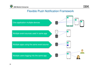 IBM Mobile Enterprise


                        Flexible Push Notification Framework


     One application multiple devices
     One application multiple devices




     Multiple event sources used in same app
     Multiple event sources used in same app




     Multiple apps using the same event source
     Multiple apps using the same event source




     Multiple users logging into the same app
     Multiple users logging into the same app



38
 