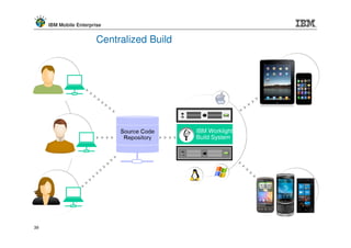 IBM Mobile Enterprise


                        Centralized Build




                                            IBM Worklight
                                            Build System




39
 