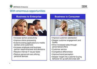 IBM Mobile Enterprise


With enormous opportunities
        Business to Enterprise                     Business to Consumer




    • Increase worker productivity             • Improve customer satisfaction
    • Improve claims processing                • Deeper customer engagement and
    • Extend existing applications to mobile     loyalty
      workers and customers                    • Drive increased sales through
    • Increase employee and business             personalized offers
      partner responsiveness and decisions     • Customer service
    • Resolve internal IT issues faster        • Competitive differentiator
    • Reduce personnel cost utilizing          • Improve brand perception
      personal devices                         • Deeper insight into customer buying
                                                 behavior for up sell and cross sell

4
 