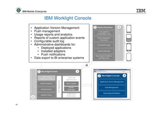 IBM Mobile Enterprise


                        IBM Worklight Console

            • Application Version Management
            • Push management
            • Usage reports and analytics
            • Reports of custom application events
            • Configurable audit log
            • Administrative dashboards for:
                • Deployed applications
                • Installed adapters
                • Push notifications
            • Data export to BI enterprise systems




41
 