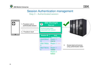 IBM Mobile Enterprise


                        Session Authentication management
                             Step 3 – Authenticated session



               1. Procedure call on
                                               IBM Worklight
               1. Procedure call on
                  authenticated session
                  authenticated session           Server
                                          Authenticated token
                                          associated with session
                3. Procedure result
                3. Procedure result

                                          Session ID        Auth
                                                         Tokens/State
                                          2bd4296a3     Realm 1:
                                          f2            25418
                                          25617ff82a    Realm 2: -----
                                                               1:
                                          9             ---              2.
                                                                         2.   Access back-end service
                                                                              Access back-end service
                                                                              using authentication token
                                                                              using authentication token
                                          89a77921b     Realm 2:
                                                               1:
                                          0             a6ca9
                                                        7b8fdf
                                                        Realm 2:
                                                        6a8a3




44
 
