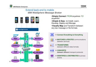 IBM Mobile Enterprise

                        Extend back-end to mobile
                              IBM WebSphere Message Broker
                                                  •Simply Connect FROM anywhere TO
                                                  anywhere
                                                  •Simple & Easy –to Install, Learn,
                                                  Develop, Deploy and Manage
                                                  •Visually Map and Transform between
                                                  any two message or file formats


                                                        Connect Everything to Everything

       Apps                         Microsoft
                                    Microsoft           MATCHES & ROUTES communications
                                                        between services

     Dynamics                      Web Services         TRANSFORMS
     Dynamics                      Web Services                      •
                                                        between different data formats

                                                        CONVERTS
       BAM                        MQ,JMS,MSMQ           between different transport protocols
                                  MQ,JMS,MSMQ

                                                        IDENTIFIES & DISTRIBUTES business
                                                        events
     Databases                     z/OS, AS400
                                   z/OS, AS400
52   Databases
 
