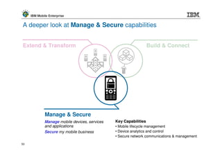 IBM Mobile Enterprise


A deeper look at Manage & Secure capabilities


Extend & Transform                                                Build & Connect




             Manage & Secure
             Manage mobile devices, services   Key Capabilities
             and applications                  • Mobile lifecycle management
             Secure my mobile business         • Device analytics and control
                                               • Secure network communications & management

53
 