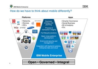 IBM Mobile Enterprise


How do we have to think about mobile differently?

                   Platforms                                              Apps
                  • Networks                Business               • Smarter Commerce
    Vodafone      • Devices               strategy and             • Social Business
                  • OS’s                    planning               • BI & Analytics
                                           Process &               • Etc.
                                      transaction integrity
                                     Full lifecycle solutions
                                     Open cross-platform
                                        development
                                   End-to-end security and
                                        management
                               Integration with backend systems,
                                   enterprise data and cloud



                               IBM Mobile Enterprise


6                          Open Governed Integral
 