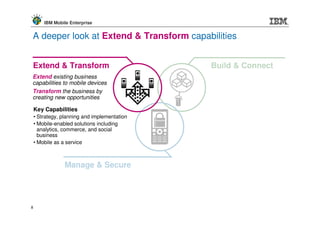 IBM Mobile Enterprise


A deeper look at Extend & Transform capabilities


Extend & Transform                            Build & Connect
Extend existing business
capabilities to mobile devices
Transform the business by
creating new opportunities

    Key Capabilities
    • Strategy, planning and implementation
    • Mobile-enabled solutions including
      analytics, commerce, and social
      business
    • Mobile as a service



                Manage & Secure




8
 