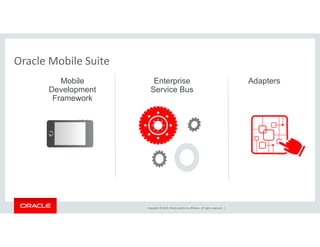 Copyright © 2014, Oracle and/or its affiliates. All rights reserved. | 
Oracle Mobile Suite 
Mobile 
Development 
Framework 
Enterprise Adapters 
Service Bus 
 