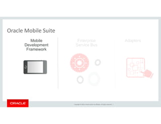 Copyright © 2014, Oracle and/or its affiliates. All rights reserved. | 
Oracle Mobile Suite 
Mobile 
Development 
Framework 
Enterprise Adapters 
Service Bus 
 
