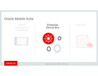 Copyright © 2014, Oracle and/or its affiliates. All rights reserved. | 
Oracle Mobile Suite 
Mobile 
Development 
Framework 
Enterprise Adapters 
Service Bus 
 