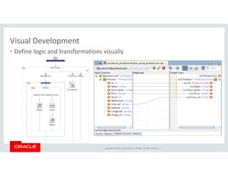 Visual Development 
• Define logic and transformations visually 
Copyright © 2014, Oracle and/or its affiliates. All rights reserved. | 
 