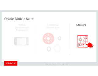 Copyright © 2014, Oracle and/or its affiliates. All rights reserved. | 
Oracle Mobile Suite 
Mobile 
Development 
Framework 
Enterprise Adapters 
Service Bus 
 