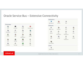 Oracle Service Bus – Extensive Connectivity 
Copyright © 2014, Oracle and/or its affiliates. All rights reserved. | 25 
 