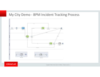 My City Demo - BPM Incident Tracking Process 
Copyright © 2014, Oracle and/or its affiliates. All rights reserved. | 
 