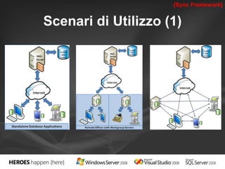 {Sync Framework} 
Scenari di Utilizzo (1) 
 