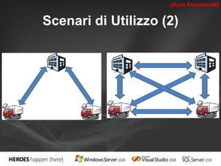 {Sync Framework} 
Scenari di Utilizzo (2) 
 
