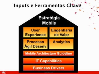 Inputs e Ferramentas Chave

           Estratégia
            Mobile
      User         Engenharia
   Experience       de Valor
    Processo        Analytics
   Ágil Desenv
   Mobile Architecture Guideline

         IT Capabilities
       Business Drivers
 
