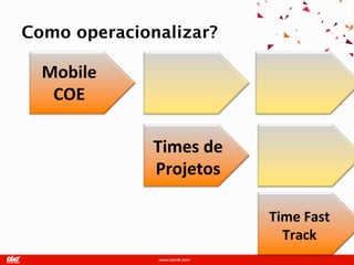 Como operacionalizar?

  Mobile
   COE

              Times de
              Projetos

                         Time Fast
                           Track
 