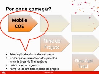 Por onde começar?

   Mobile
    COE




• Priorização das demandas existentes
• Concepção e formatação dos projetos
  junto às áreas de TI e negócios
• Estimativas de orçamento
• Ramp-up de um time mínimo de
  projeto
 