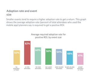 Adoption rate and event 
size 
Smaller events tend to require a higher adoption rate to get a return. This graph 
shows th...