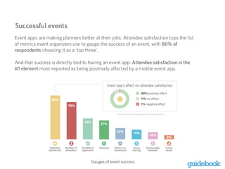 Successful events 
! 
! 
Event apps are making planners better at their jobs. Attendee satisfaction tops the list 
of metr...