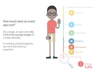 How much does an event 
app cost? 
! 
On average, an app costs only 
1.2% of the average budget for 
a single attendee. 
!...