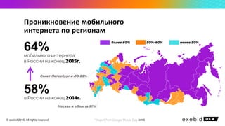 Проникновение мобильного
интернета по регионам
64%мобильного интернета
в России на конец
58%в России на конец
© exebid 2016. All rights reserved * Report from Google Mobile Day
 