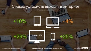 С каких устройств выходят в интернет
(динамика за год)
+29% +25%
- 4%+10%
Smart TV
© exebid 2016. All rights reserved
 