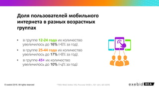 • в группе 12-24 года их количество
увеличилось до 16% (+6% за год),
• в группе 25-44 года их количество
увеличилось до 17% (+8% за год),
• в группе 45+ их количество
увеличилось до 10% (+4% за год).
Доля пользователей мобильного
интернета в разных возрастных
группах
© exebid 2016. All rights reserved
 