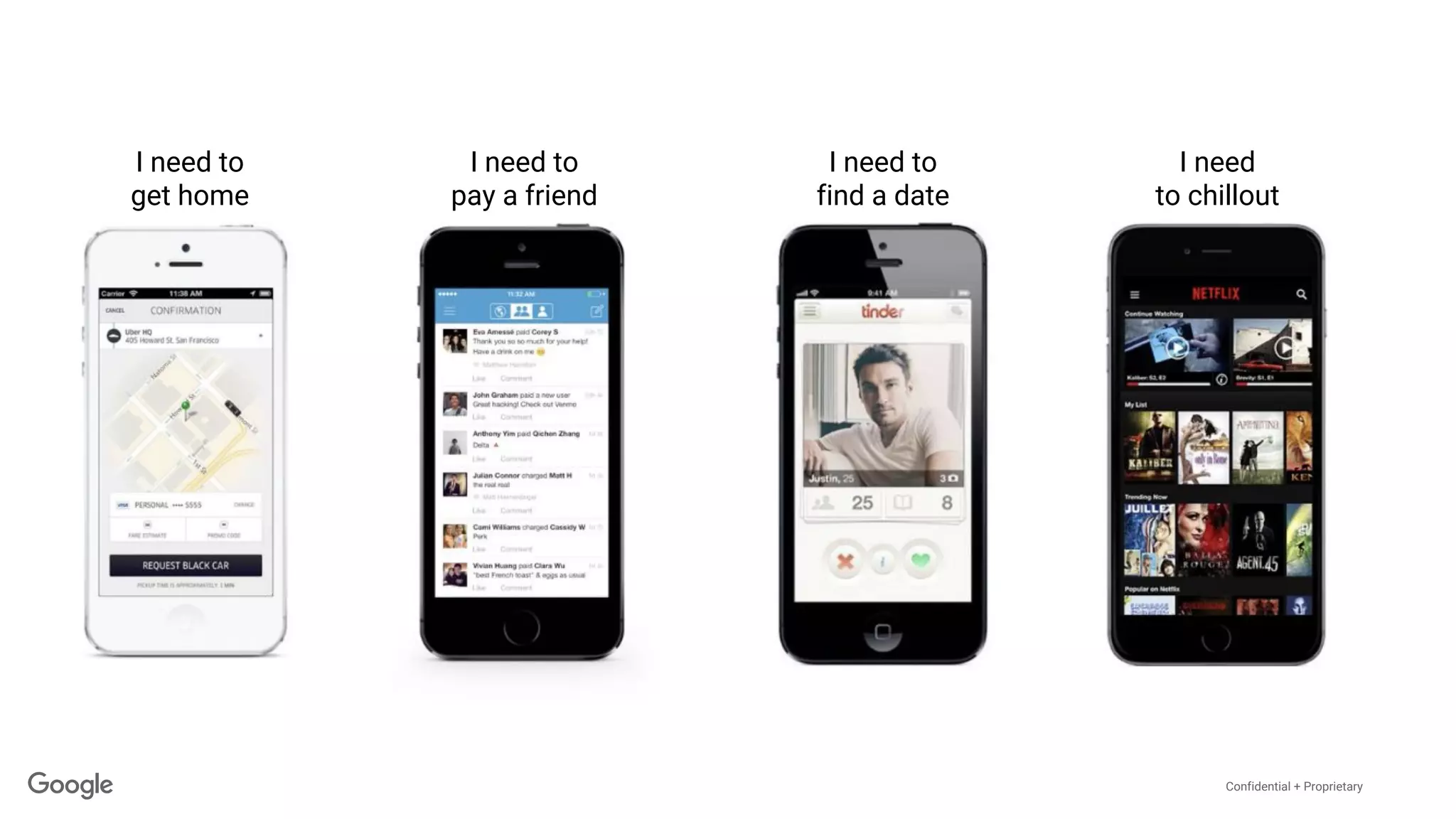 Confidential + Proprietary
I need to
get home
I need to
pay a friend
I need to
find a date
I need
to chillout
 