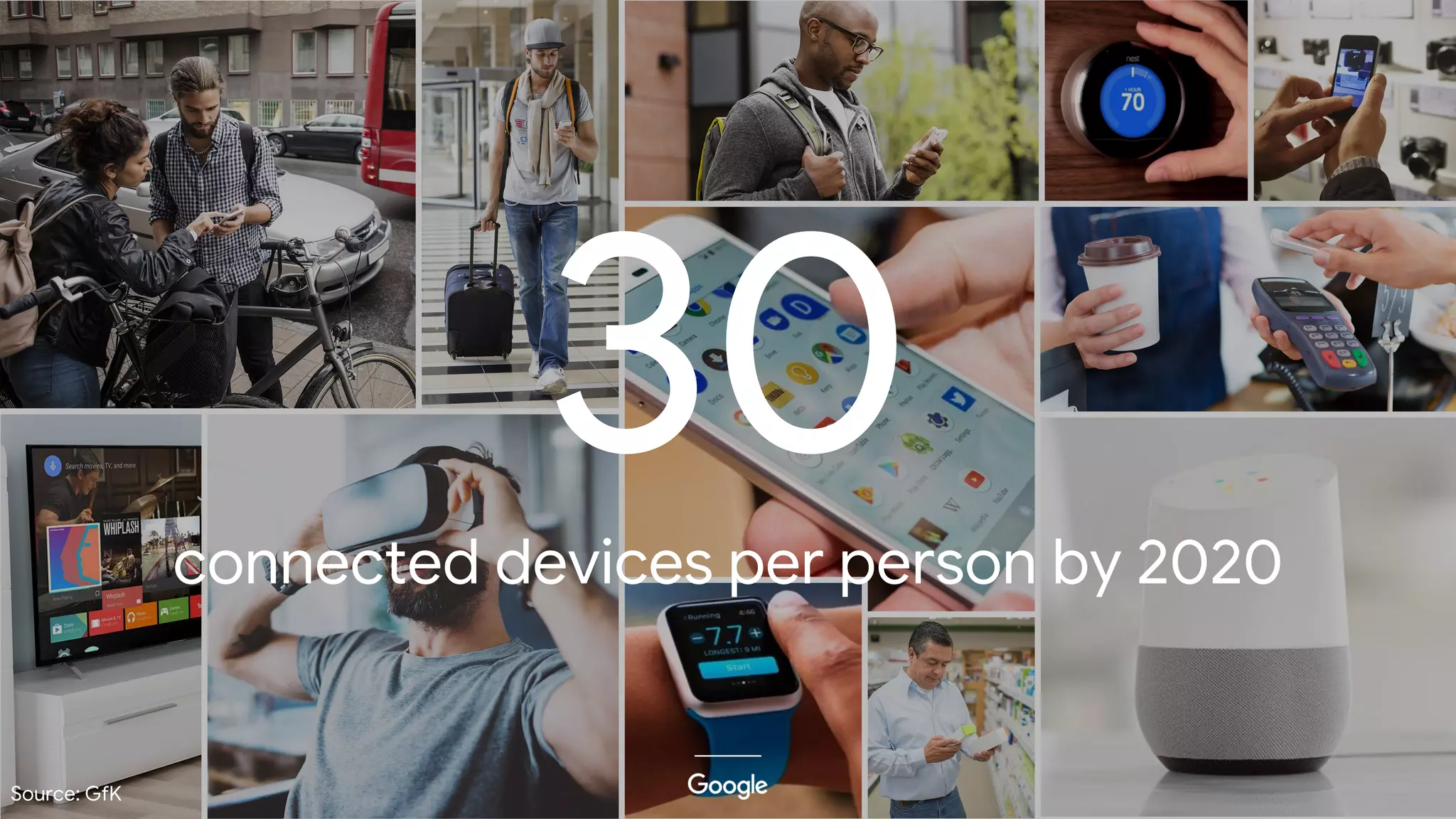 30connected devices per person by 2020
Source: GfK
 