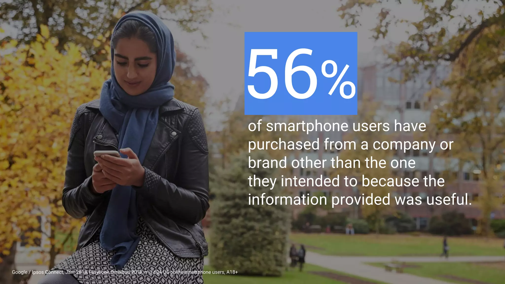 Proprietary + ConfidentialGoogle / Ipsos Connect, Jan. 2018, Playbook Omnibus 2018, n=1,604 US online smartphone users, A18+
of smartphone users have
purchased from a company or
brand other than the one
they intended to because the
information provided was useful.
56%
 