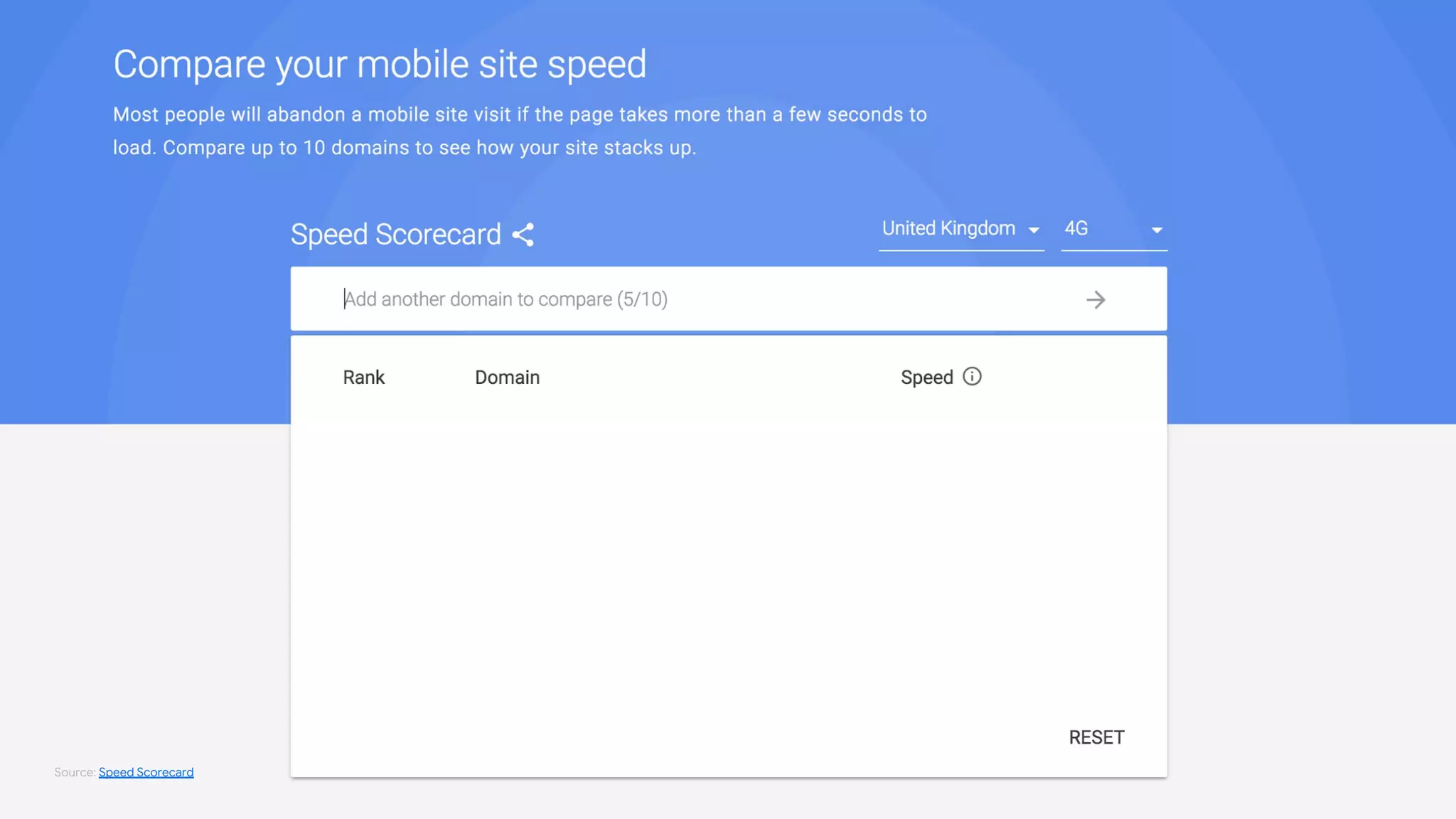 Proprietary + ConfidentialProprietary + Confidential
ign.com
bbc.com
easports.com
nbcnews.com
google.com
Source: Speed Scorecard
 