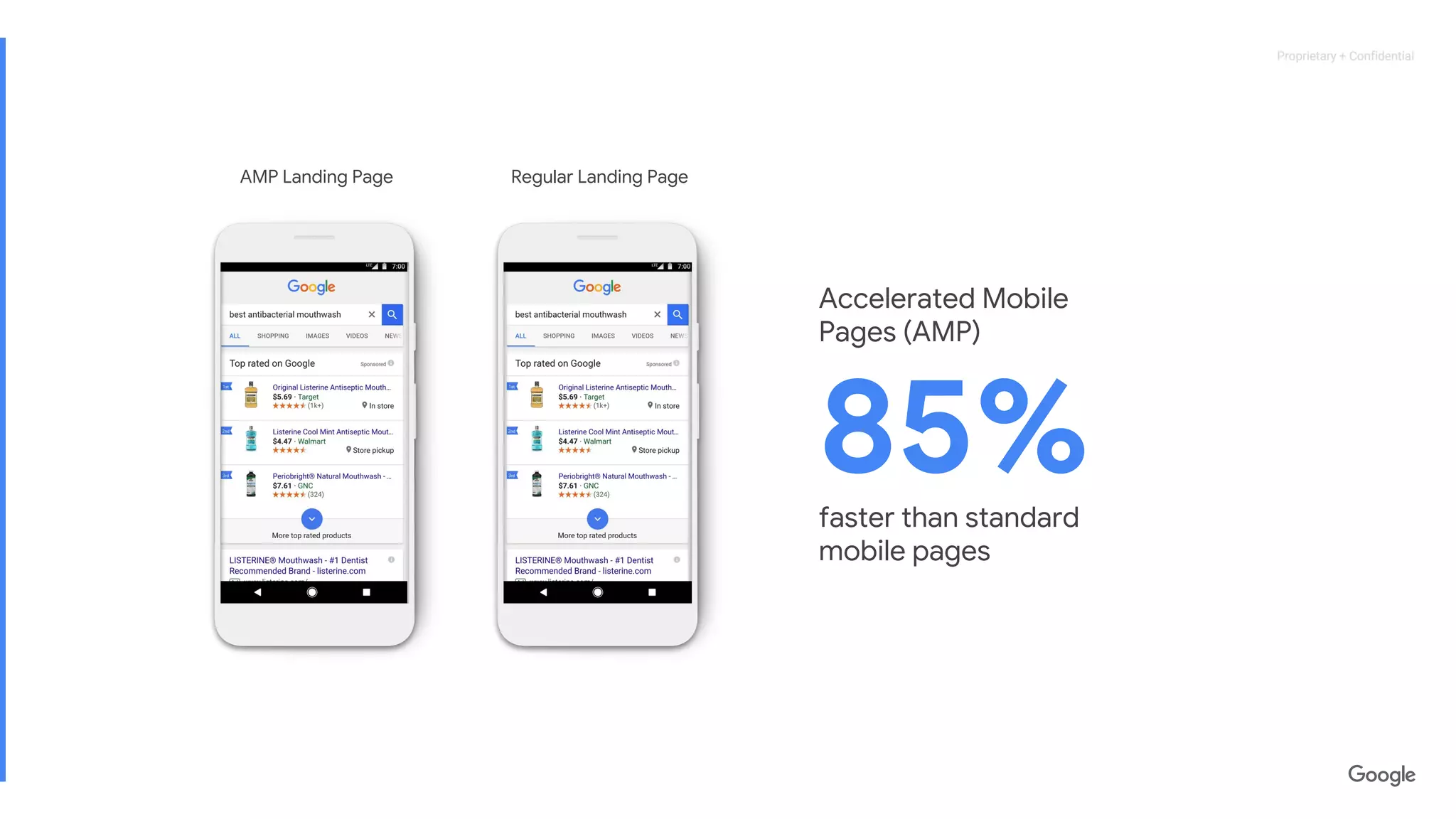 Proprietary + ConfidentialProprietary + Confidential
AMP Landing Page Regular Landing Page
faster than standard
mobile pages
85%
Accelerated Mobile
Pages (AMP)
 