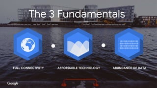 Confidential & Proprietary
The 3 Fundamentals
FULL CONNECTIVITY ABUNDANCE OF DATAAFFORDABLE TECHNOLOGY
 
