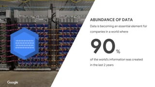 Confidential & Proprietary
ABUNDANCE OF DATA
Data is becoming an essential element for
companies in a world where
90%
of the world's information was created
in the last 2 years
 
