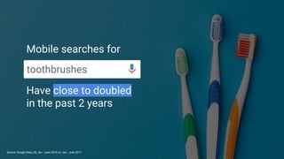 Proprietary + ConfidentialSource: Google Data, US, Jan - June 2015 vs. Jan - June 2017Source: Google Data, US, Jan - June 2015 vs. Jan - June 2017
Have close to doubled
in the past 2 years
Mobile searches for
toothbrushes
 