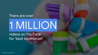 Proprietary + ConfidentialSource: YouTube, July 2017
1 MILLION
videos on YouTube
for ‘best toothbrush’
There are over
 