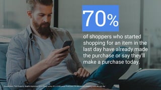 Proprietary + ConfidentialGoogle/Ipsos, “Fall Shopping”, August-September 2017, Online survey, US, n=2,382 online Americans 13+ who started shopping within the past day
of shoppers who started
shopping for an item in the
last day have already made
the purchase or say they’ll
make a purchase today.
70%
 