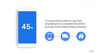Proprietary + Confidential
of consumers prefer to use their
smartphone to complete the entire
process from researching to buying
45%
 