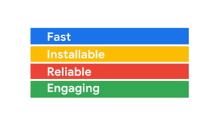 Fast
Installable
Reliable
Engaging
 