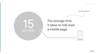 Proprietary + ConfidentialProprietary + Confidential
The average time
it takes to fully load
a mobile page
15seconds
In this room!
 
