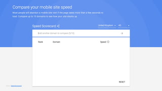 Proprietary + ConfidentialProprietary + Confidential
ign.com
bbc.com
easports.com
nbcnews.com
google.com
Source: Speed Scorecard
 
