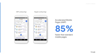 Proprietary + ConfidentialProprietary + Confidential
AMP Landing Page Regular Landing Page
faster than standard
mobile pages
85%
Accelerated Mobile
Pages (AMP)
 
