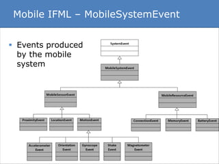 Mobile IFML – MobileSystemEvent 
 Events produced 
by the mobile 
system 
 