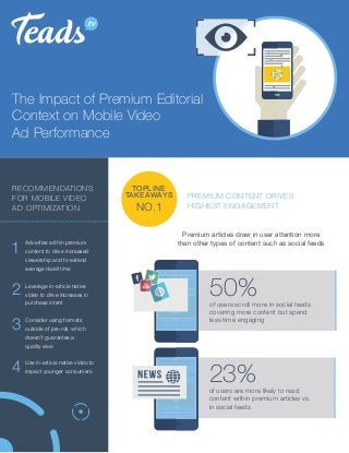 The Impact of Premium Editorial
Context on Mobile Video
Ad Performance
RECOMMENDATIONS
FOR MOBILE VIDEO
AD OPTIMIZATION
1
2
3
4
Advertise within premium
content to drive increased
viewership and to extend
average dwell time
Leverage in-article native
video to drive increases in
purchase intent
Consider using formats
outside of pre-roll, which
doesn’t guarantee a
quality view
Use in-article native video to
impact younger consumers
Premium articles draw in user attention more
than other types of content such as social feeds
TOPLINE
TAKEAWAYS
NO.1
PREMIUM CONTENT DRIVES
HIGHEST ENGAGEMENT
of users are more likely to read
content within premium articles vs.
in social feeds
23%
of users scroll more in social feeds
covering more content but spend
less time engaging
50%
 